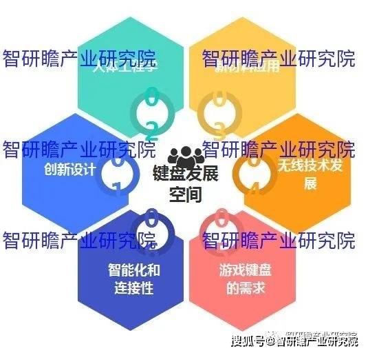 盘实现进口数量3806万个同比增长183%AG真人平台中国键盘行业：2021年我国键(图4)