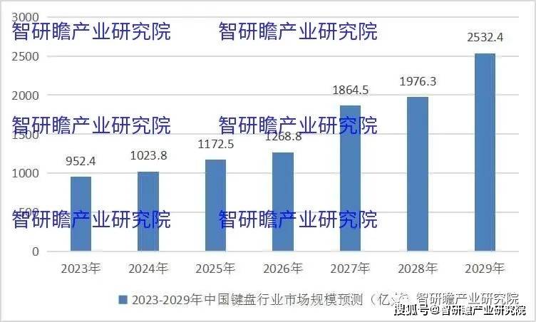 盘实现进口数量3806万个同比增长183%AG真人平台中国键盘行业：2021年我国键(图3)