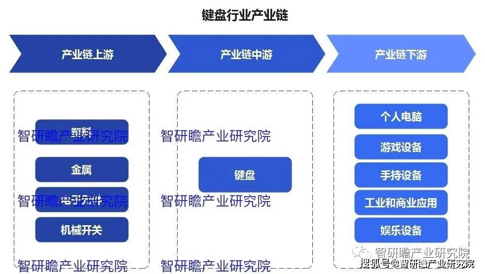 盘实现进口数量3806万个同比增长183%AG真人平台中国键盘行业：2021年我国键(图2)